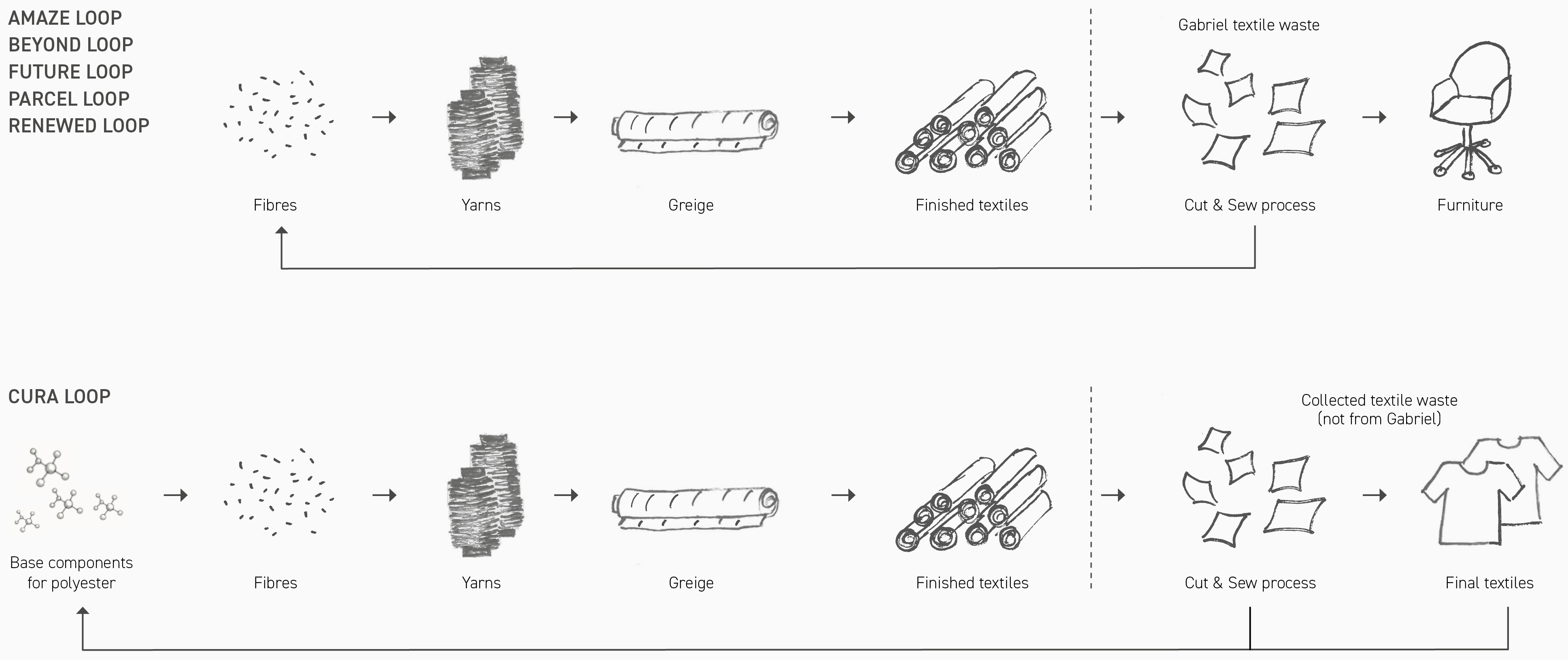 Gabriel Loop Textile To Textile (1)